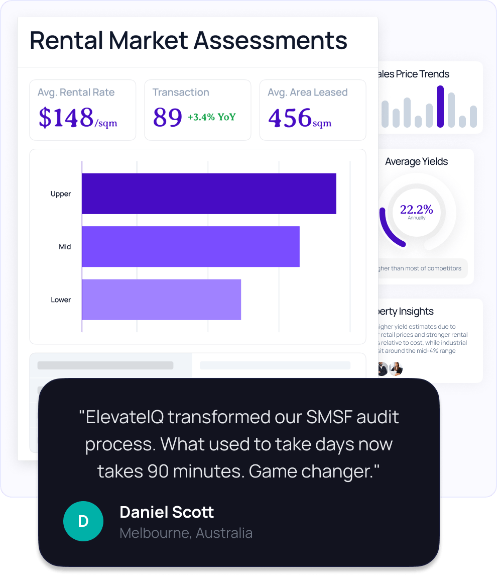 Rental Market Condition